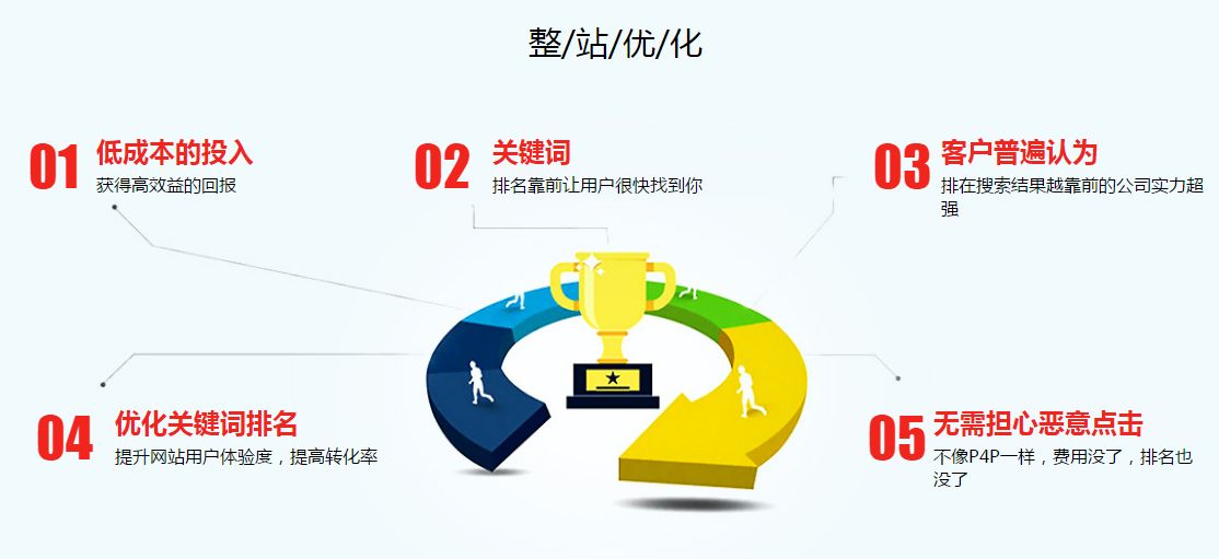 阿里國際站代運營