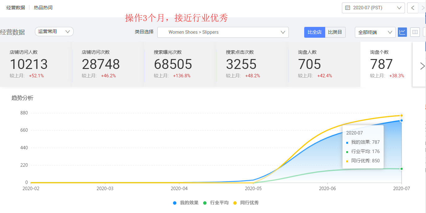 阿里國際站代運營