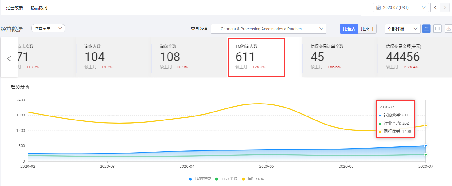 阿里國際站代運營