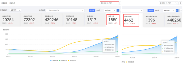 阿里國際站代運營