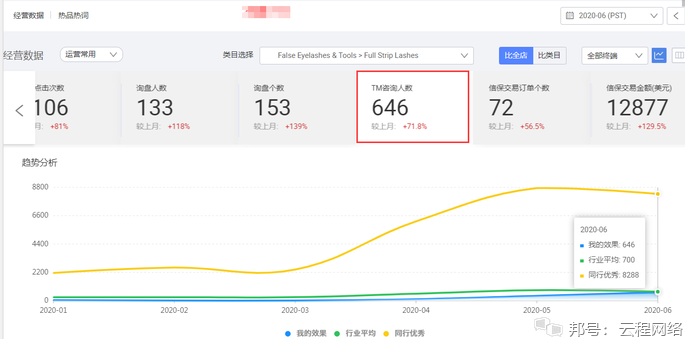 阿里巴巴國際站代運(yùn)營