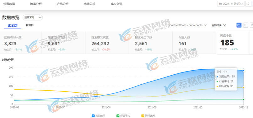 阿里巴巴國際站代運營